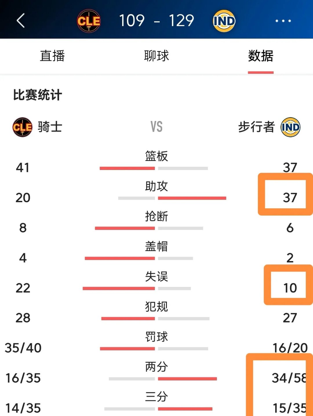 关于窗口期印第安纳步行者调整名单以备NBA常规赛,主帅复盘环节打磨,媒体盛赞,年轻球员得到机会的信息 关于窗口期印第安纳步行者调整名单以备NBA常规赛,主帅复盘环节打磨,媒体盛赞,年轻球员得到机会的信息